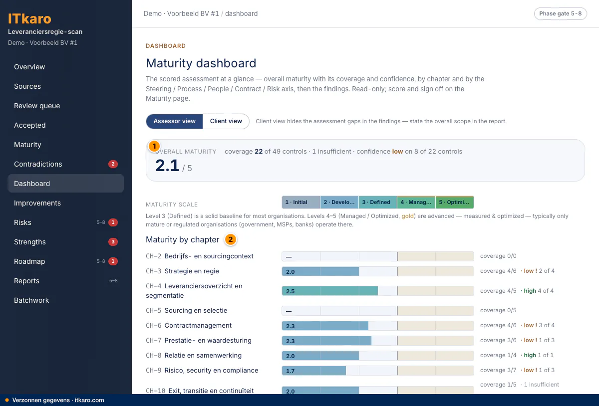 Het dashboard van een onderzoek: de totaalscore en de score per hoofdstuk, met de dekking erbij.